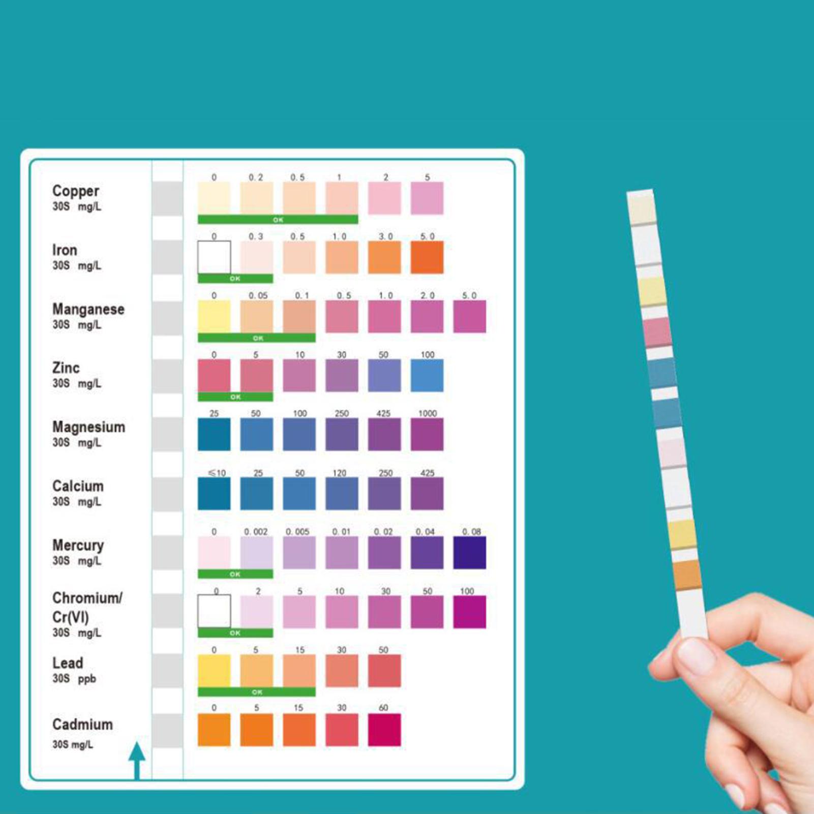Water Test Strips Accurate Eas - Spa Wellness Usa recension och pris